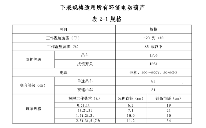 環(huán)鏈電動(dòng)葫蘆規(guī)格